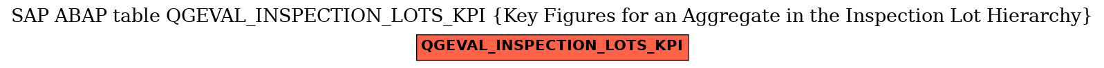 E-R Diagram for table QGEVAL_INSPECTION_LOTS_KPI (Key Figures for an Aggregate in the Inspection Lot Hierarchy)