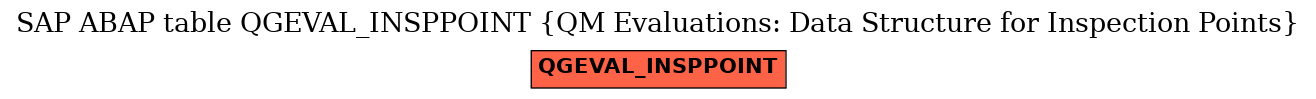 E-R Diagram for table QGEVAL_INSPPOINT (QM Evaluations: Data Structure for Inspection Points)