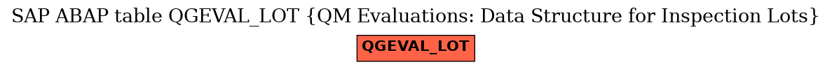 E-R Diagram for table QGEVAL_LOT (QM Evaluations: Data Structure for Inspection Lots)
