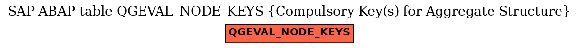 E-R Diagram for table QGEVAL_NODE_KEYS (Compulsory Key(s) for Aggregate Structure)