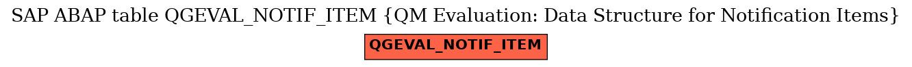E-R Diagram for table QGEVAL_NOTIF_ITEM (QM Evaluation: Data Structure for Notification Items)