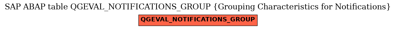 E-R Diagram for table QGEVAL_NOTIFICATIONS_GROUP (Grouping Characteristics for Notifications)