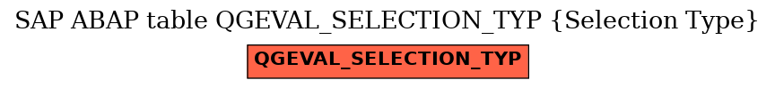 E-R Diagram for table QGEVAL_SELECTION_TYP (Selection Type)