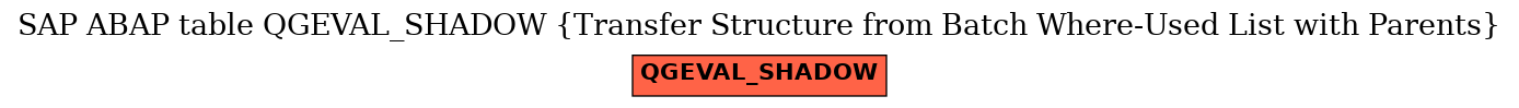 E-R Diagram for table QGEVAL_SHADOW (Transfer Structure from Batch Where-Used List with Parents)