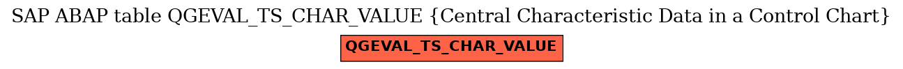 E-R Diagram for table QGEVAL_TS_CHAR_VALUE (Central Characteristic Data in a Control Chart)