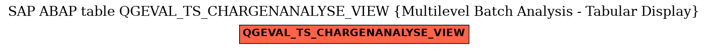 E-R Diagram for table QGEVAL_TS_CHARGENANALYSE_VIEW (Multilevel Batch Analysis - Tabular Display)