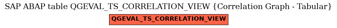 E-R Diagram for table QGEVAL_TS_CORRELATION_VIEW (Correlation Graph - Tabular)