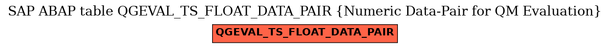 E-R Diagram for table QGEVAL_TS_FLOAT_DATA_PAIR (Numeric Data-Pair for QM Evaluation)