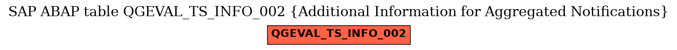 E-R Diagram for table QGEVAL_TS_INFO_002 (Additional Information for Aggregated Notifications)