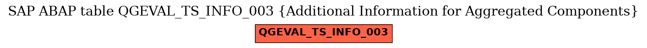 E-R Diagram for table QGEVAL_TS_INFO_003 (Additional Information for Aggregated Components)