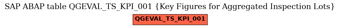 E-R Diagram for table QGEVAL_TS_KPI_001 (Key Figures for Aggregated Inspection Lots)