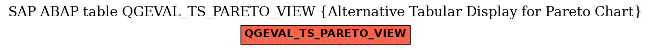 E-R Diagram for table QGEVAL_TS_PARETO_VIEW (Alternative Tabular Display for Pareto Chart)