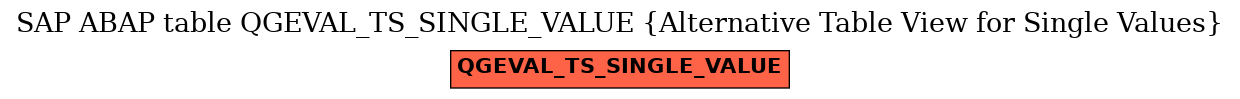 E-R Diagram for table QGEVAL_TS_SINGLE_VALUE (Alternative Table View for Single Values)