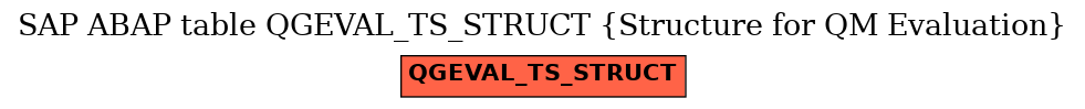 E-R Diagram for table QGEVAL_TS_STRUCT (Structure for QM Evaluation)