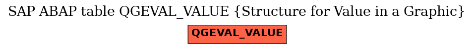 E-R Diagram for table QGEVAL_VALUE (Structure for Value in a Graphic)