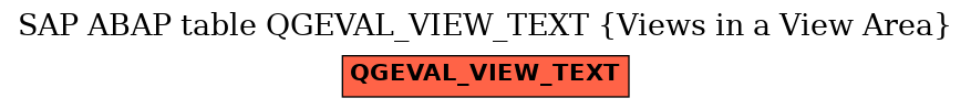 E-R Diagram for table QGEVAL_VIEW_TEXT (Views in a View Area)