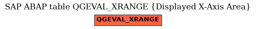 E-R Diagram for table QGEVAL_XRANGE (Displayed X-Axis Area)