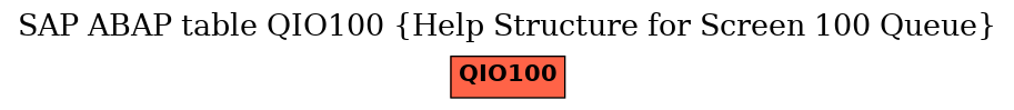 E-R Diagram for table QIO100 (Help Structure for Screen 100 Queue)