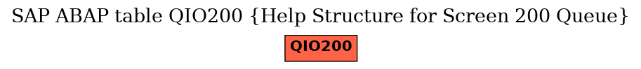 E-R Diagram for table QIO200 (Help Structure for Screen 200 Queue)