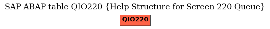 E-R Diagram for table QIO220 (Help Structure for Screen 220 Queue)