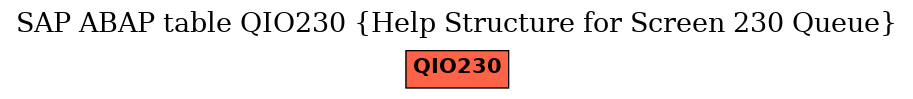 E-R Diagram for table QIO230 (Help Structure for Screen 230 Queue)