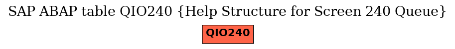 E-R Diagram for table QIO240 (Help Structure for Screen 240 Queue)