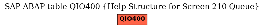 E-R Diagram for table QIO400 (Help Structure for Screen 210 Queue)