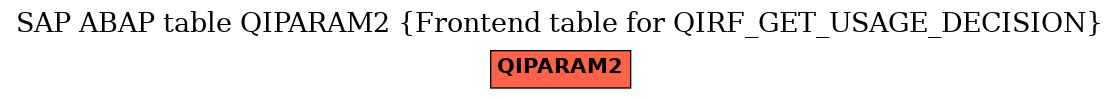 E-R Diagram for table QIPARAM2 (Frontend table for QIRF_GET_USAGE_DECISION)