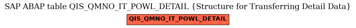 E-R Diagram for table QIS_QMNO_IT_POWL_DETAIL (Structure for Transferring Detail Data)