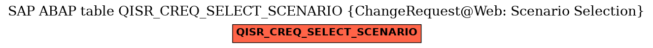 E-R Diagram for table QISR_CREQ_SELECT_SCENARIO (ChangeRequest@Web: Scenario Selection)