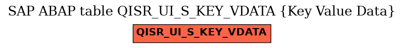 E-R Diagram for table QISR_UI_S_KEY_VDATA (Key Value Data)