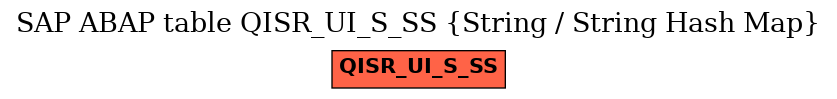 E-R Diagram for table QISR_UI_S_SS (String / String Hash Map)