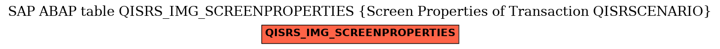 E-R Diagram for table QISRS_IMG_SCREENPROPERTIES (Screen Properties of Transaction QISRSCENARIO)