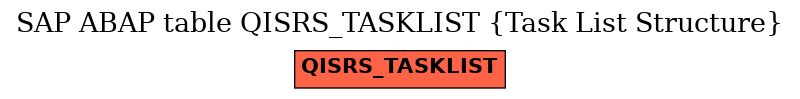 E-R Diagram for table QISRS_TASKLIST (Task List Structure)