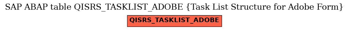 E-R Diagram for table QISRS_TASKLIST_ADOBE (Task List Structure for Adobe Form)
