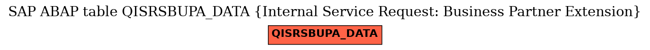 E-R Diagram for table QISRSBUPA_DATA (Internal Service Request: Business Partner Extension)