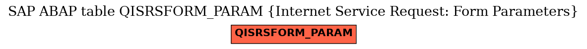 E-R Diagram for table QISRSFORM_PARAM (Internet Service Request: Form Parameters)
