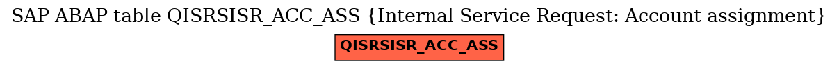 E-R Diagram for table QISRSISR_ACC_ASS (Internal Service Request: Account assignment)