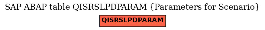 E-R Diagram for table QISRSLPDPARAM (Parameters for Scenario)