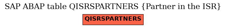 E-R Diagram for table QISRSPARTNERS (Partner in the ISR)