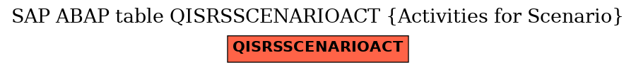 E-R Diagram for table QISRSSCENARIOACT (Activities for Scenario)