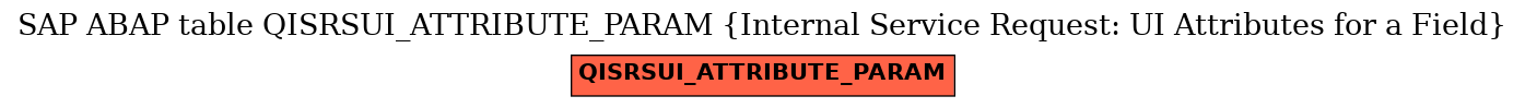 E-R Diagram for table QISRSUI_ATTRIBUTE_PARAM (Internal Service Request: UI Attributes for a Field)