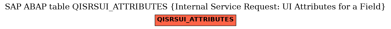 E-R Diagram for table QISRSUI_ATTRIBUTES (Internal Service Request: UI Attributes for a Field)