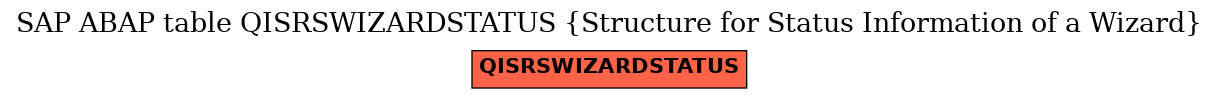 E-R Diagram for table QISRSWIZARDSTATUS (Structure for Status Information of a Wizard)
