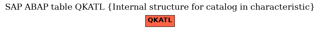 E-R Diagram for table QKATL (Internal structure for catalog in characteristic)