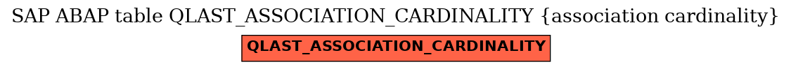 E-R Diagram for table QLAST_ASSOCIATION_CARDINALITY (association cardinality)