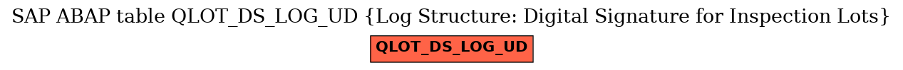 E-R Diagram for table QLOT_DS_LOG_UD (Log Structure: Digital Signature for Inspection Lots)