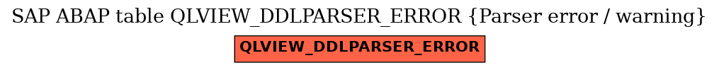 E-R Diagram for table QLVIEW_DDLPARSER_ERROR (Parser error / warning)