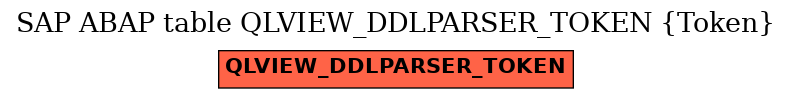 E-R Diagram for table QLVIEW_DDLPARSER_TOKEN (Token)