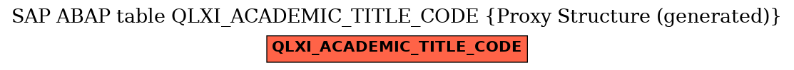 E-R Diagram for table QLXI_ACADEMIC_TITLE_CODE (Proxy Structure (generated))